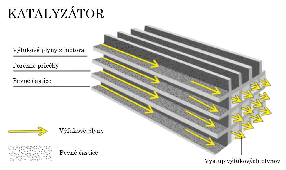 Čo je katalyzátor /KAT/?